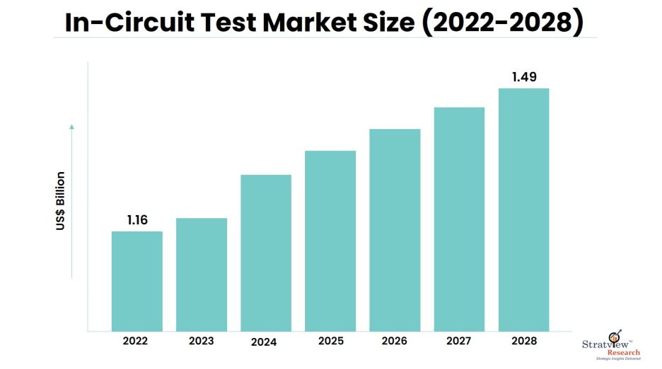 In-Circuit-Test-Market-Insights